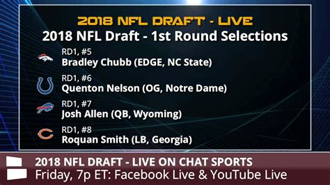 2018 nfl draft results
